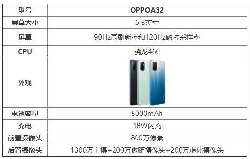 OPPO A72手机配置参数全面解析