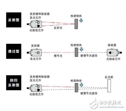 手机光线传感器技术解析与应用前景展望