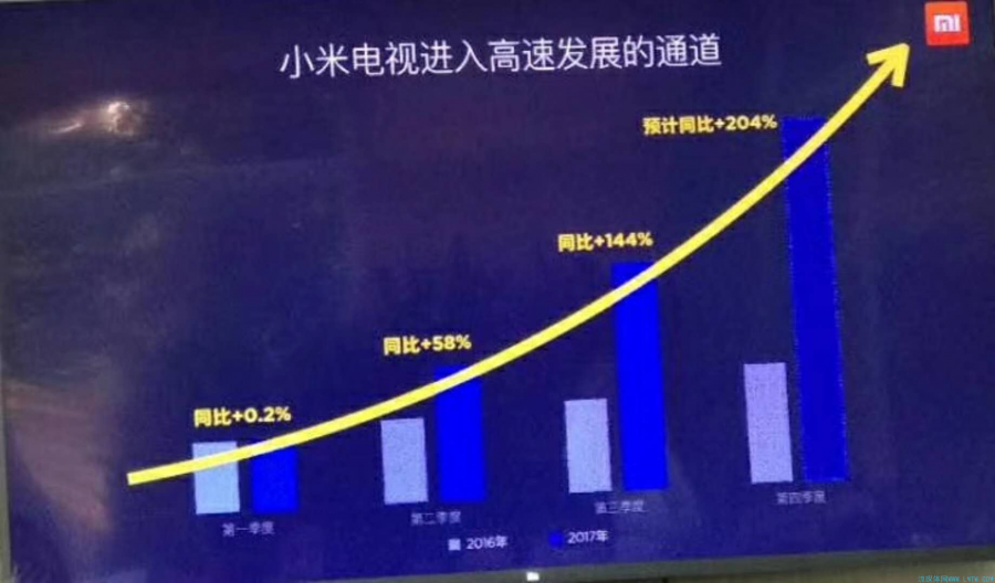 全面解析小米电视价格因素，究竟多少钱？