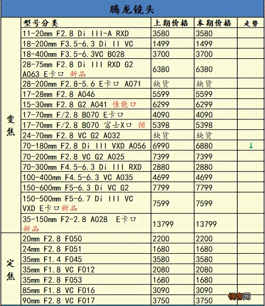 数码相机最新报价与图片，市场动态及选购指南