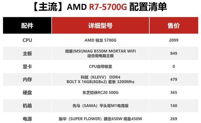 电脑主机报价及市场趋势深度解析与选购策略指南