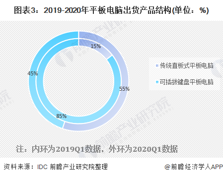 台湾苹果手机市场现状与发展趋势分析