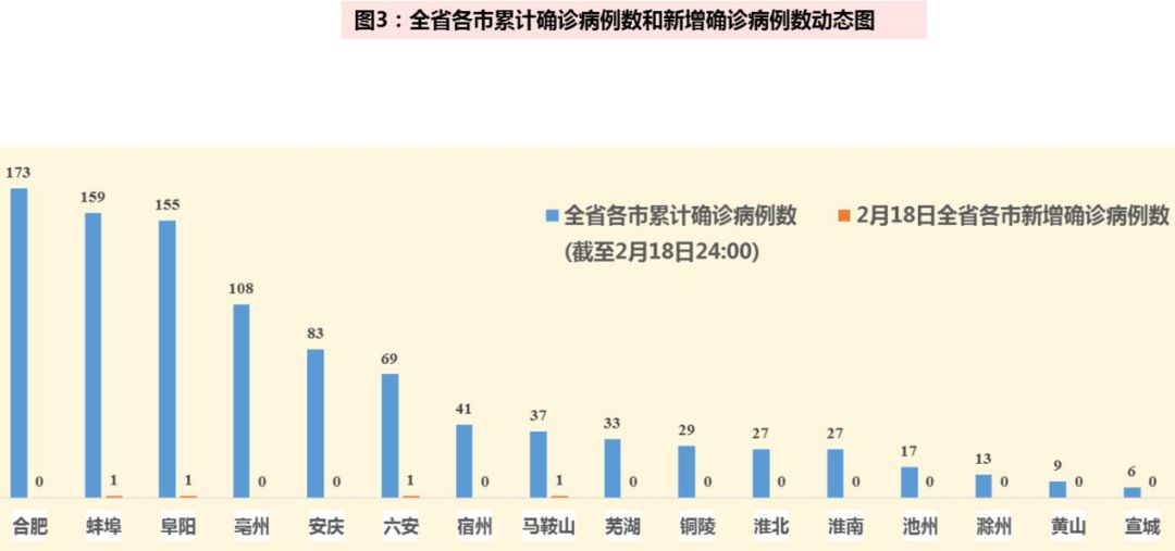 蚌埠疫情最新动态分析报告，最新消息与趋势分析