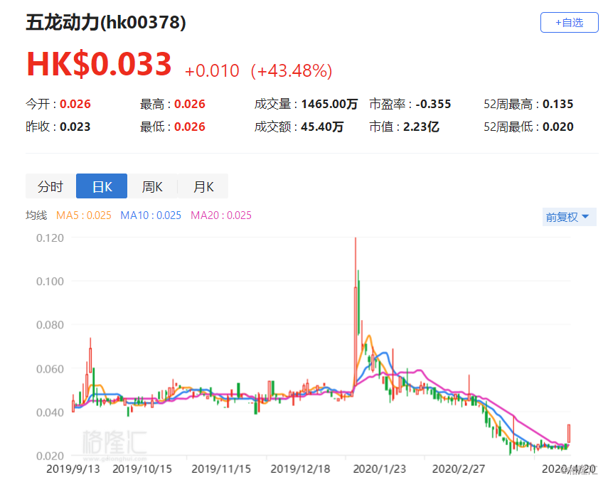 龙5最新动态与深度解析报告