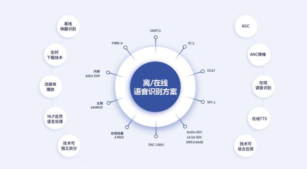 最新语音库技术重塑人机交互未来