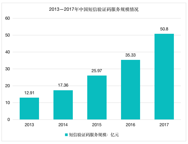 最新SP群探索，互动与未来趋势