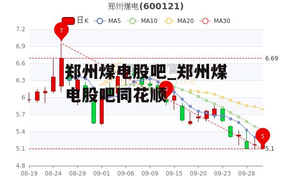 郑煤最新动态与行业展望展望报告