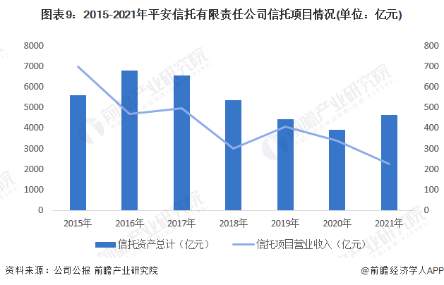 最新信托兑付现状及行业发展趋势分析