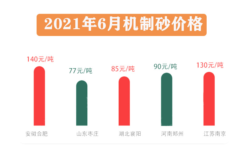 最新砂价动态分析与趋势预测