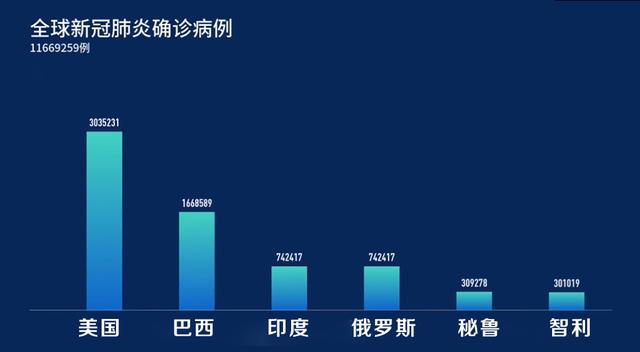 全球感染最新汇总，态势分析与应对策略