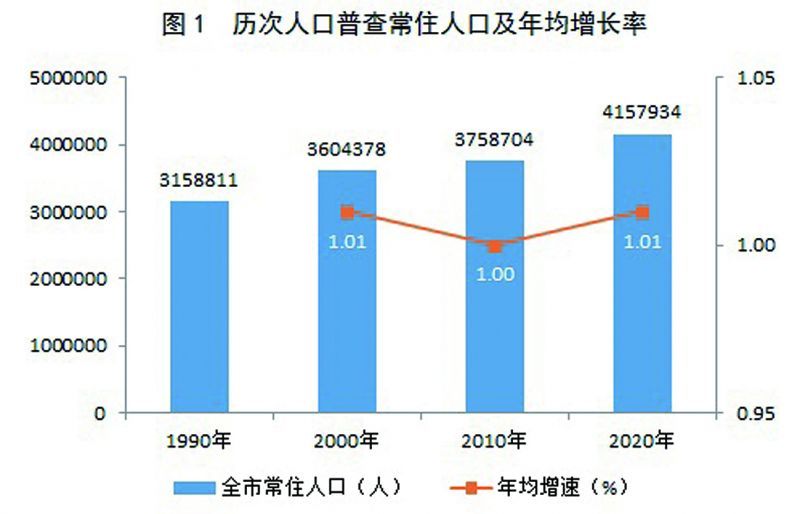 黄冈最新数据揭秘，城市崭新面貌展露