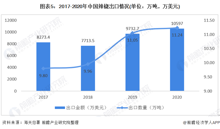 辣椒行情最新动态解析与趋势展望