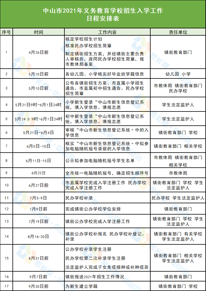 屯溪最新公示，城市发展与民生改善同步前行