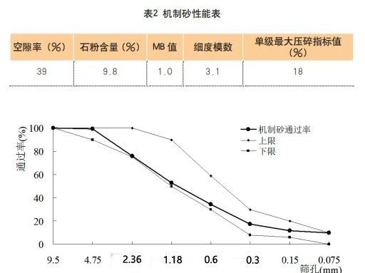 最新制砂技术与应用领域探索