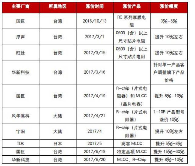 MLCC最新价格动态、市场趋势分析与预测